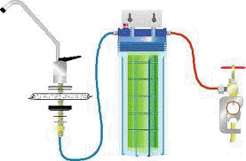 under sink filter installation diagram