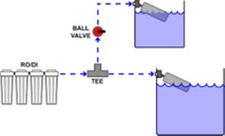 RO DI system used with a float switch to shut off system